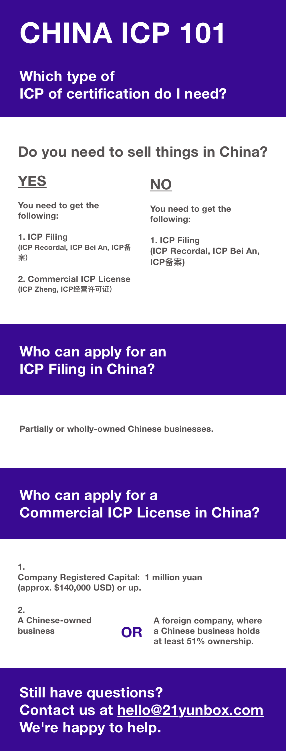 ICP Filing China (Infographic)